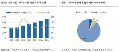 華測檢測 檢測服務市場的長跑冠軍，如何賦能飼料添加劑產業升級